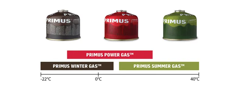 Primus Power Gas 100g-1
